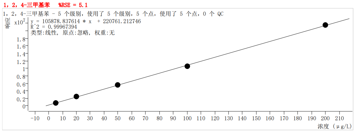 符合國家HJ605標準的中儀宇盛PT-7900D型全自動吹掃捕集裝置(圖54)